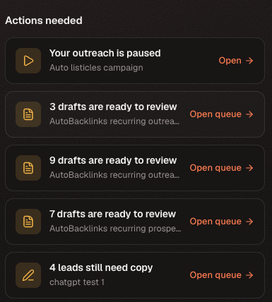 Actions needed panel listing paused outreach, drafts ready for review, and leads needing copy